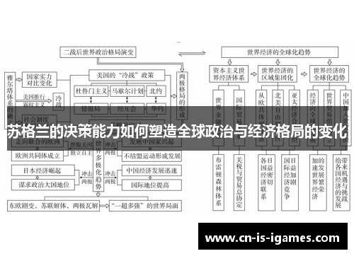 苏格兰的决策能力如何塑造全球政治与经济格局的变化 苏格兰的决策能力如何塑造全球政治与经济格局的变化
