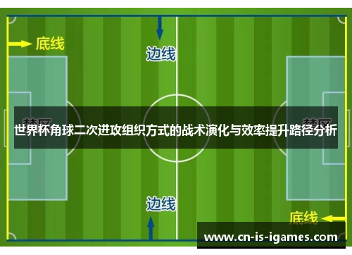 世界杯角球二次进攻组织方式的战术演化与效率提升路径分析