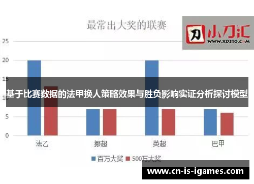 基于比赛数据的法甲换人策略效果与胜负影响实证分析探讨模型