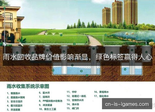 雨水回收品牌价值影响渐显，绿色标签赢得人心
